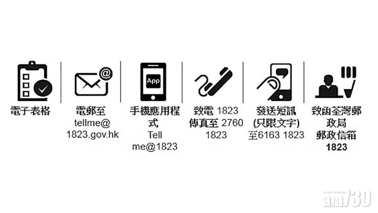 中學畢業可申請 1823聘客戶服務主管