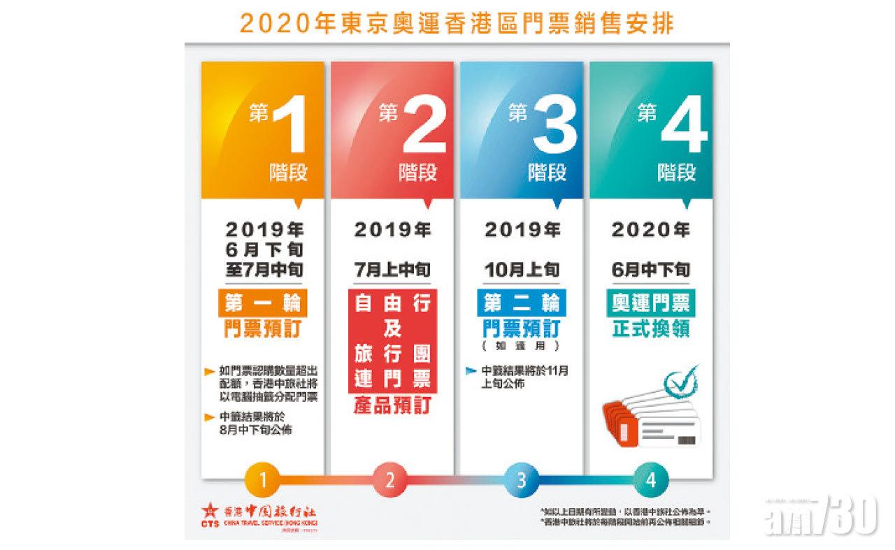 2020年東京奧運香港區門票銷售安排
