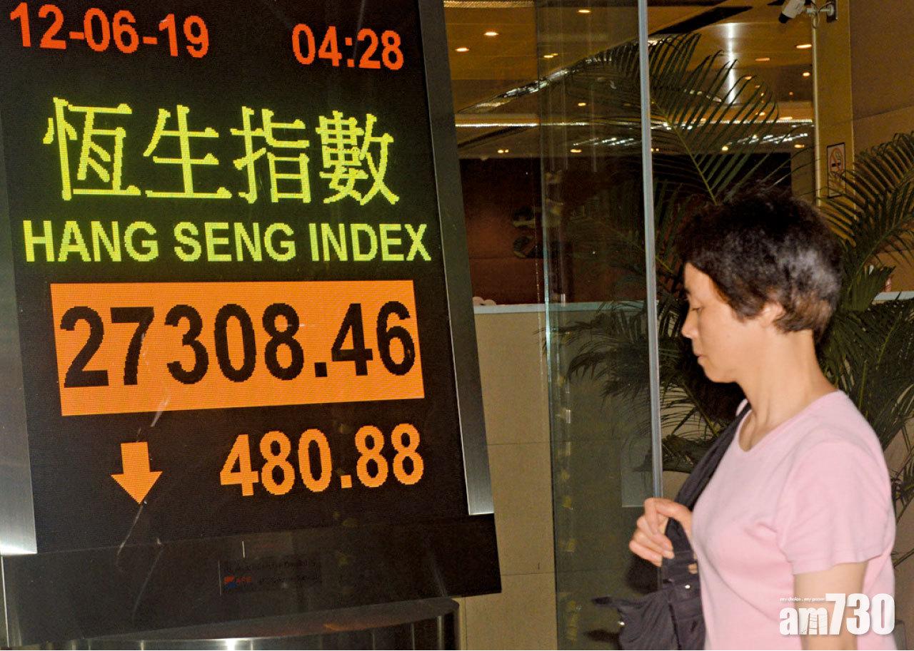 港匯拆息抽高 恒指瀉480點 地產股重傷