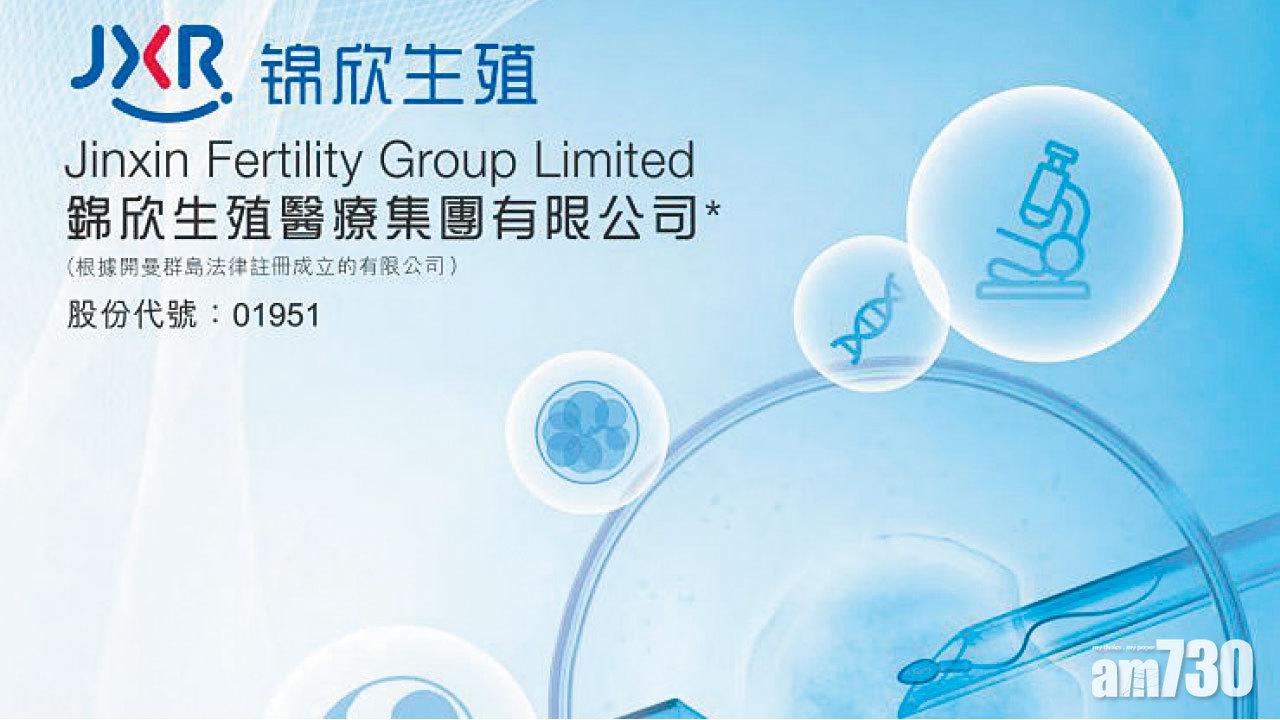 超購近百倍 上限定價 錦欣生殖暗盤飆15%