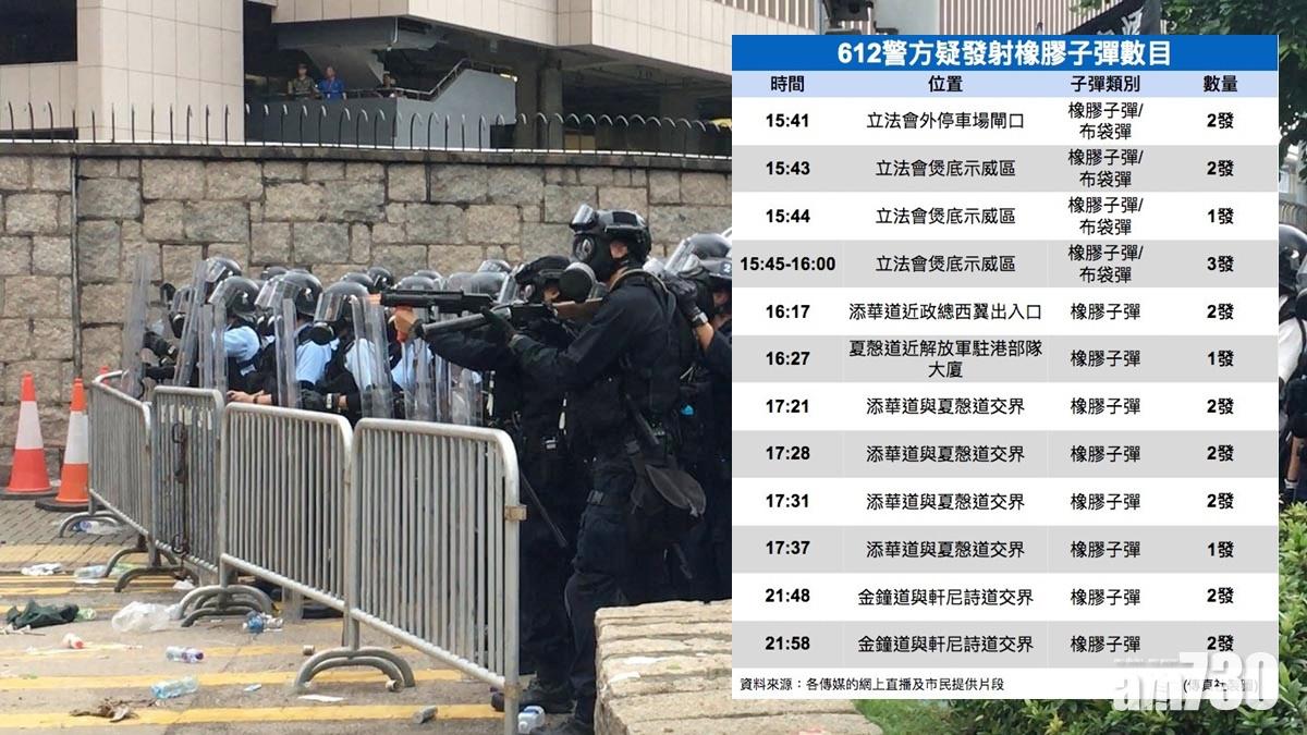 【金鐘衝突】傳真社：警方開槍疑報細數  最少10發橡膠子彈