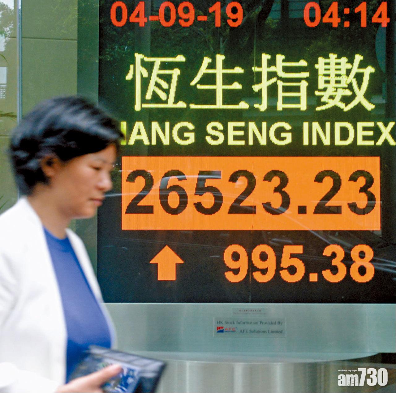 地產零售股報復式反彈 港股飆千點 夜期回吐