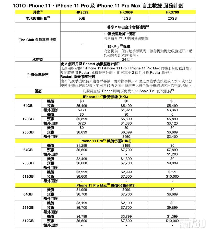 CSL Mobile率先公布iPhone 11系列上台計劃詳情