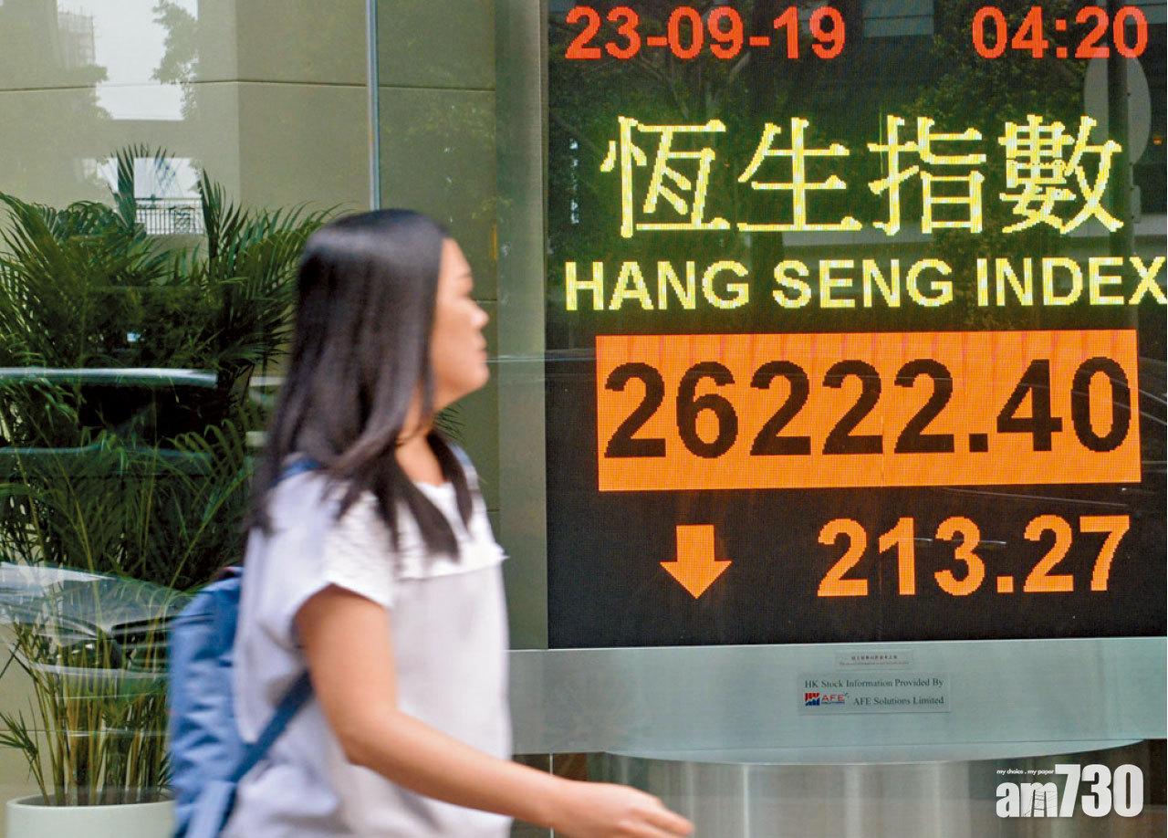 6連挫累瀉逾千點 港股1年最長跌浪