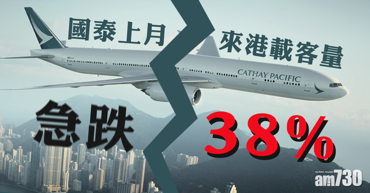 國泰上月來港載客量跌38% 訪港機位預訂遜往年