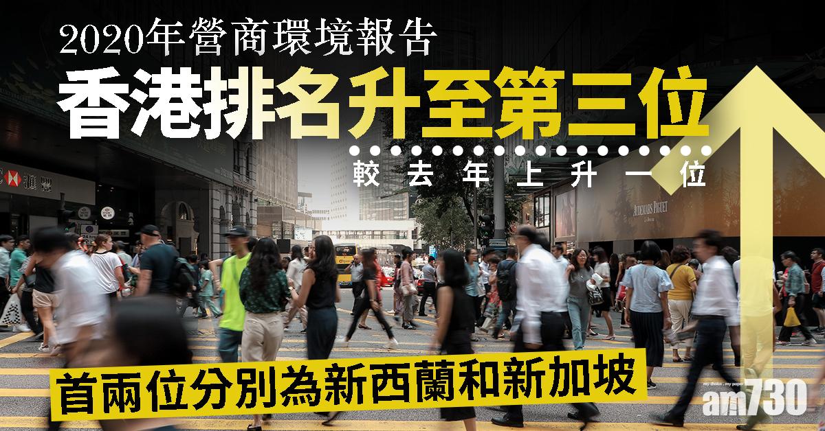 世銀營商報告：香港排名升至第三位
