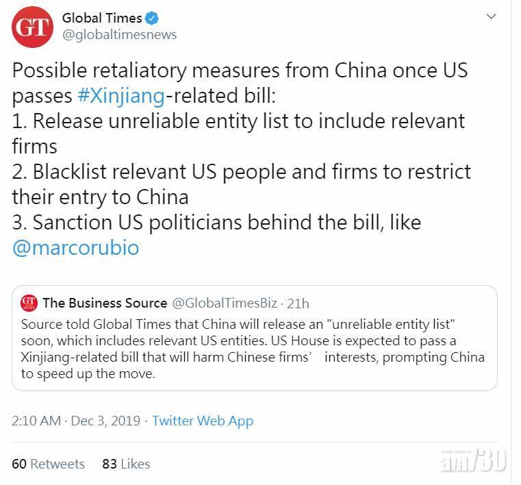 美料通過新疆人權法案 環時事先張揚4反制措施