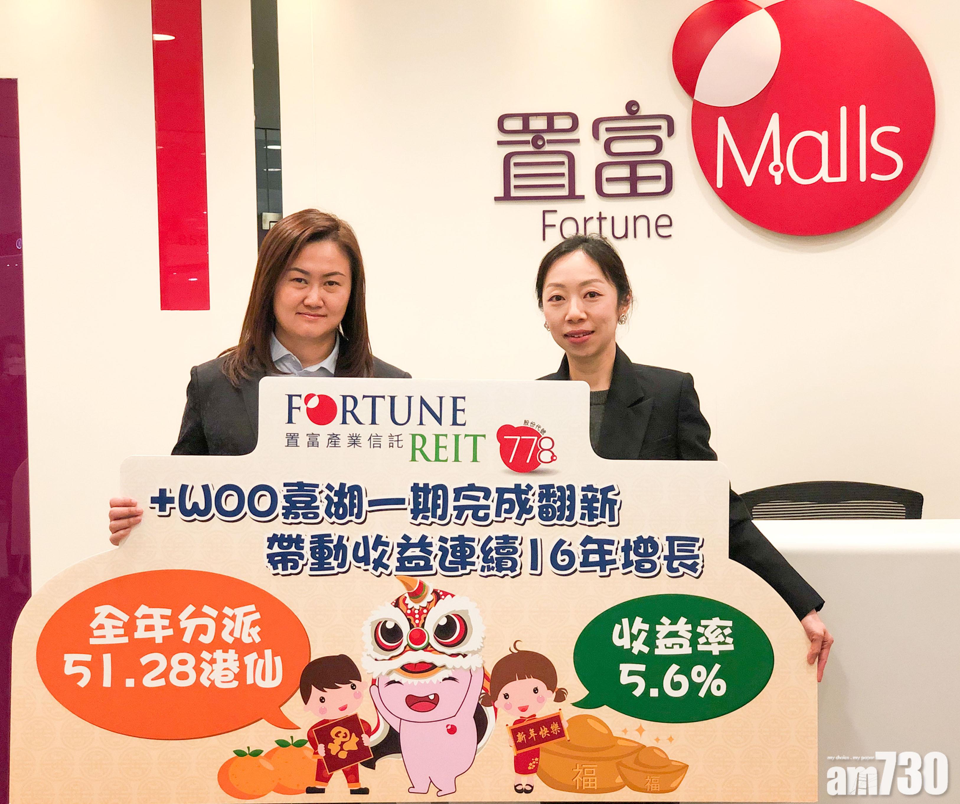 置富全年可分派收益升0.8%