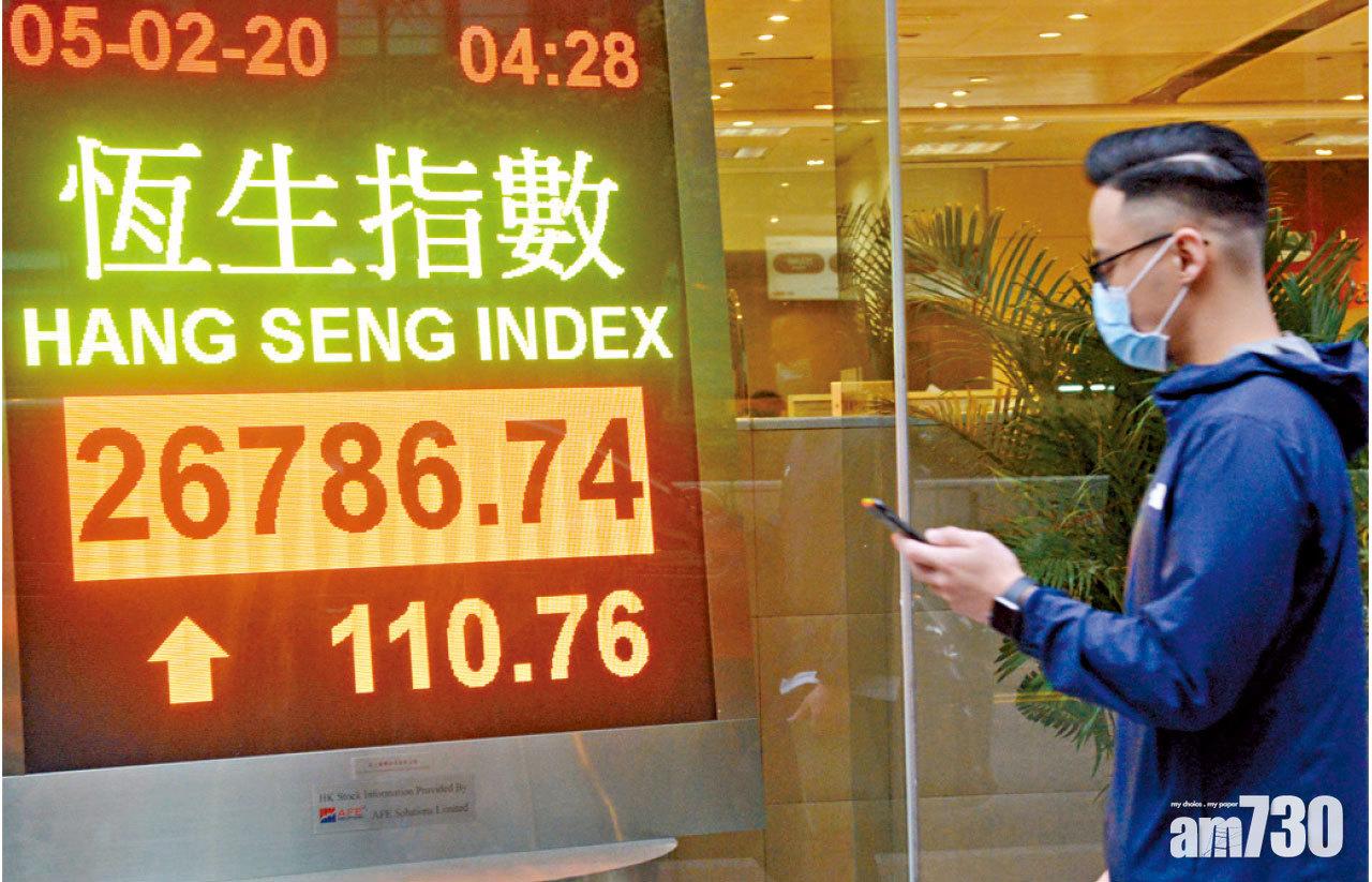 港股夜期越二萬七