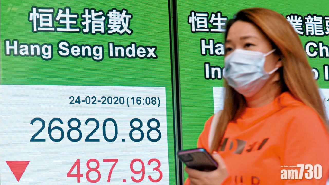 韓市挫4% 恒指失二萬七  疫市染全球 歐美股大插水