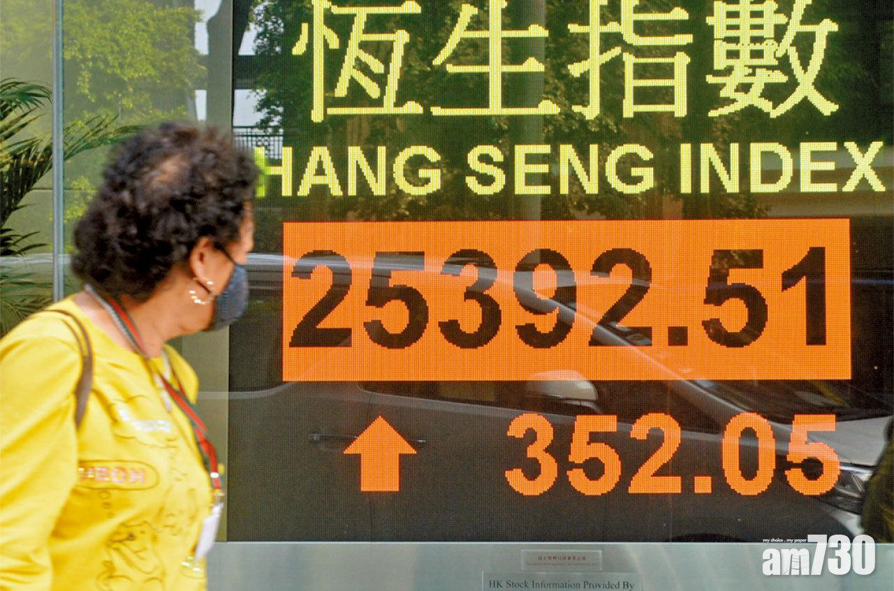 道指早段漲千點 道指早段漲千點 北水掃港股