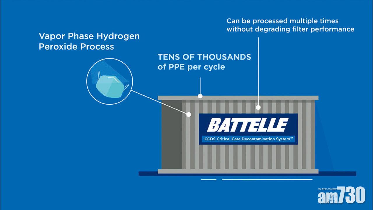 美准氣化雙氧水消毒 N95口罩可重用20次