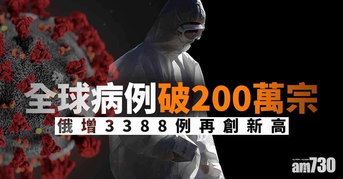 【新冠肺炎】全球病例破200萬宗 俄增3388例再創新高