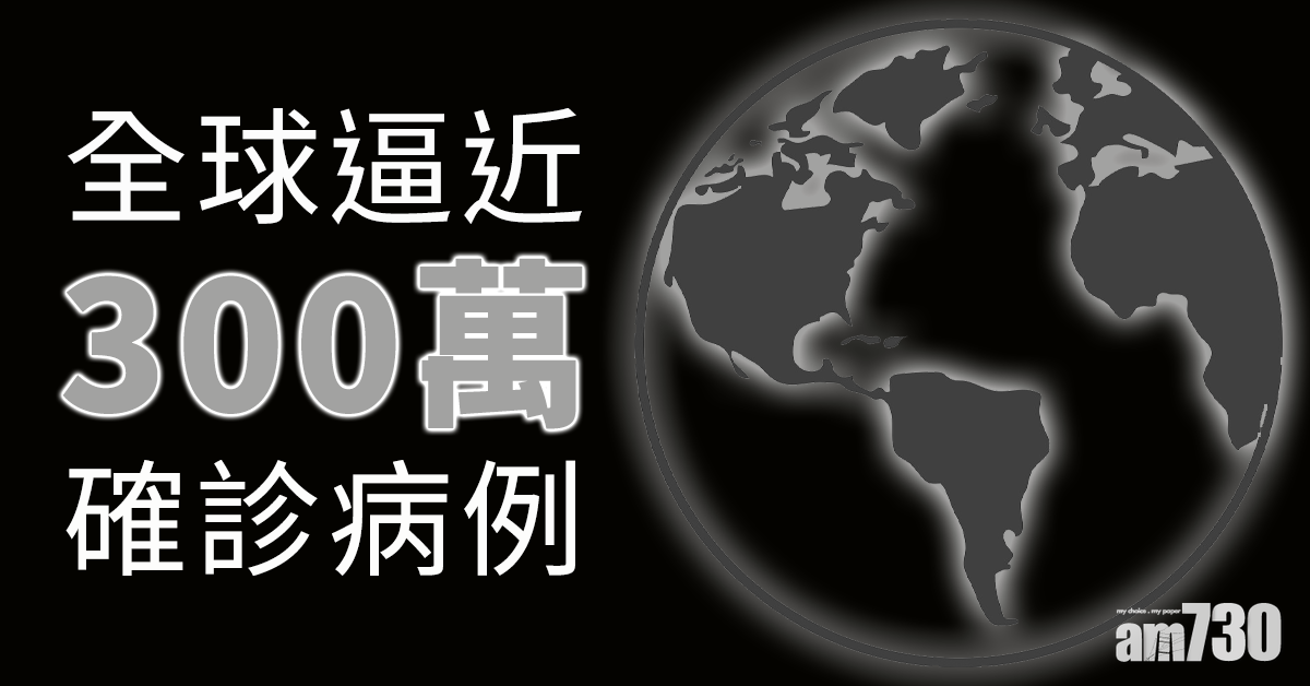 【新冠肺炎】全球逼近300萬例  美監獄96%患者無病徵