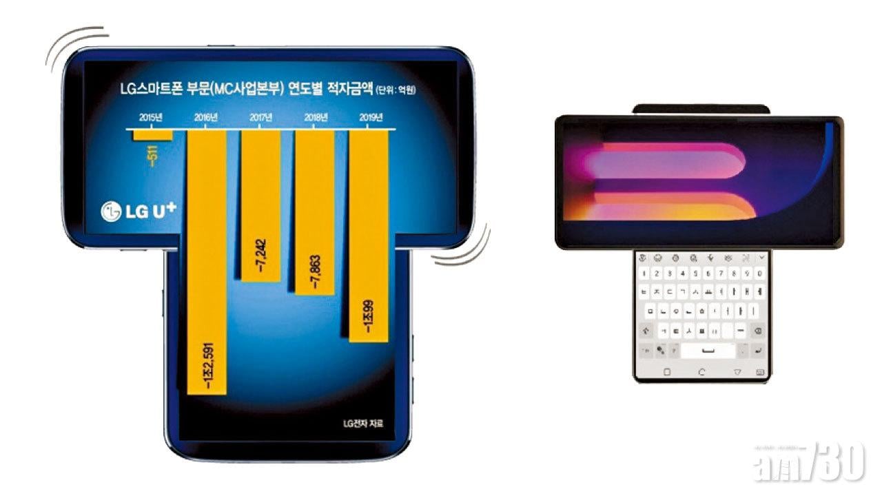 旋轉T字芒 傳LG下半年推出LG Wing