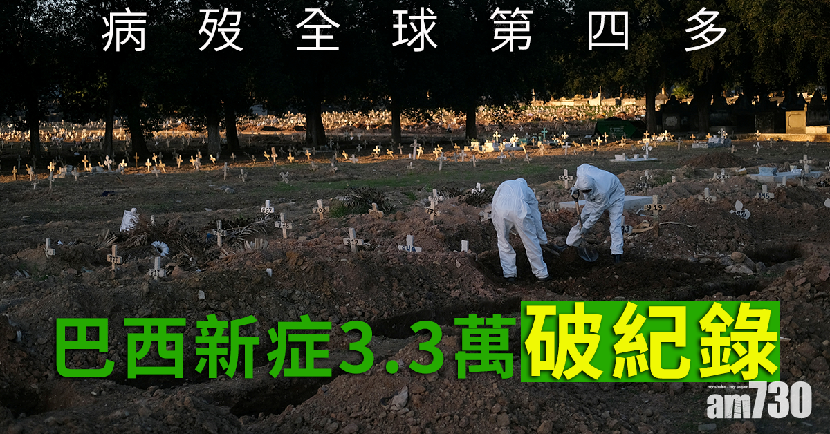【新冠肺炎】佛系抗疫 巴西新症3.3萬破紀錄 病歿全球第四多