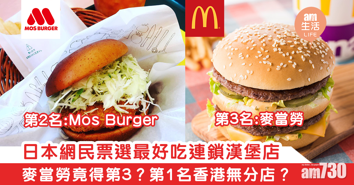 日本網民票選最好吃連鎖漢堡店　麥當勞竟得第3？第1名香港無分店？