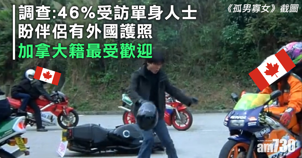 調查：46%受訪單身人士盼伴侶有外國護照 加拿大籍最受歡迎