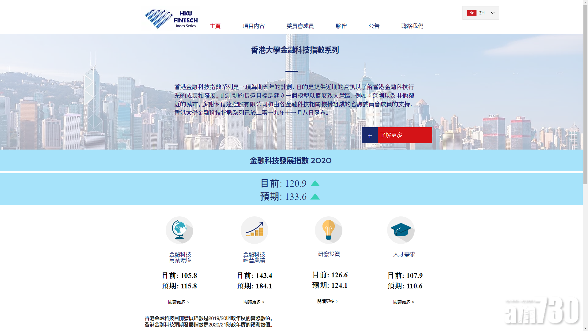 【新冠肺炎】香港金融科技發展指數無懼疫情料續升