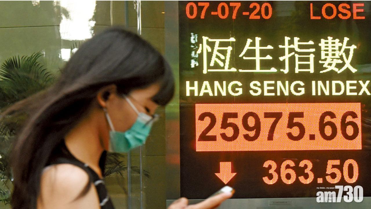 恒指高位曾瀉871點 疫情嚇跌地產股