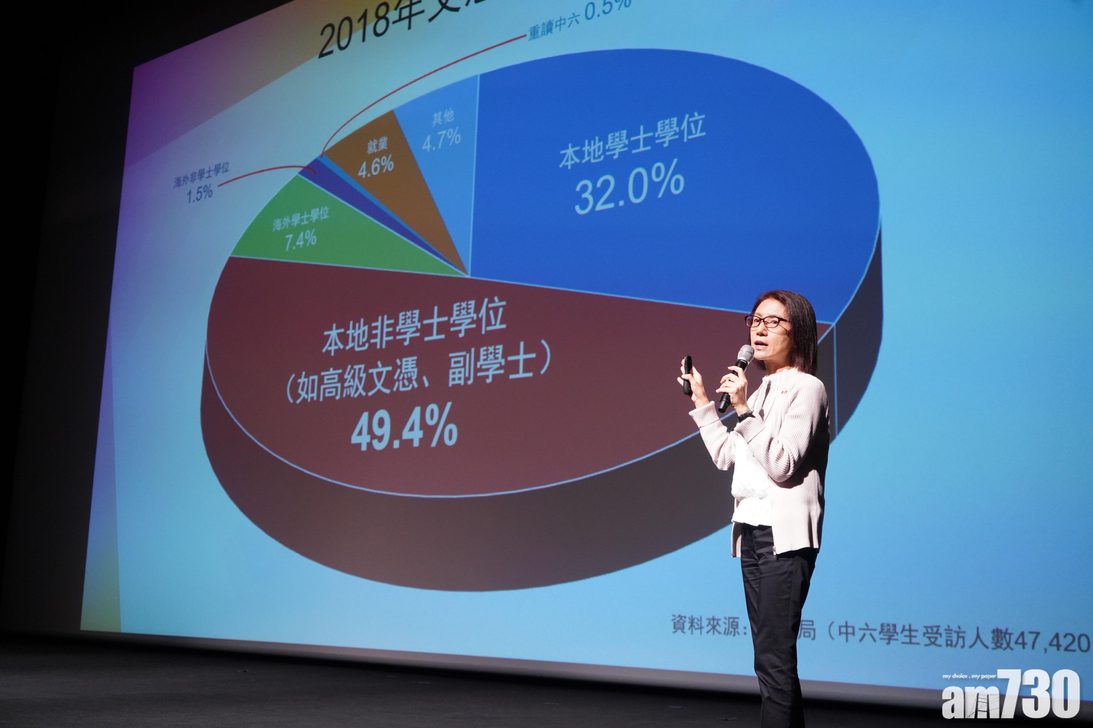 VTC青協周六辦升學講座 另設模擬面試及學科攤位