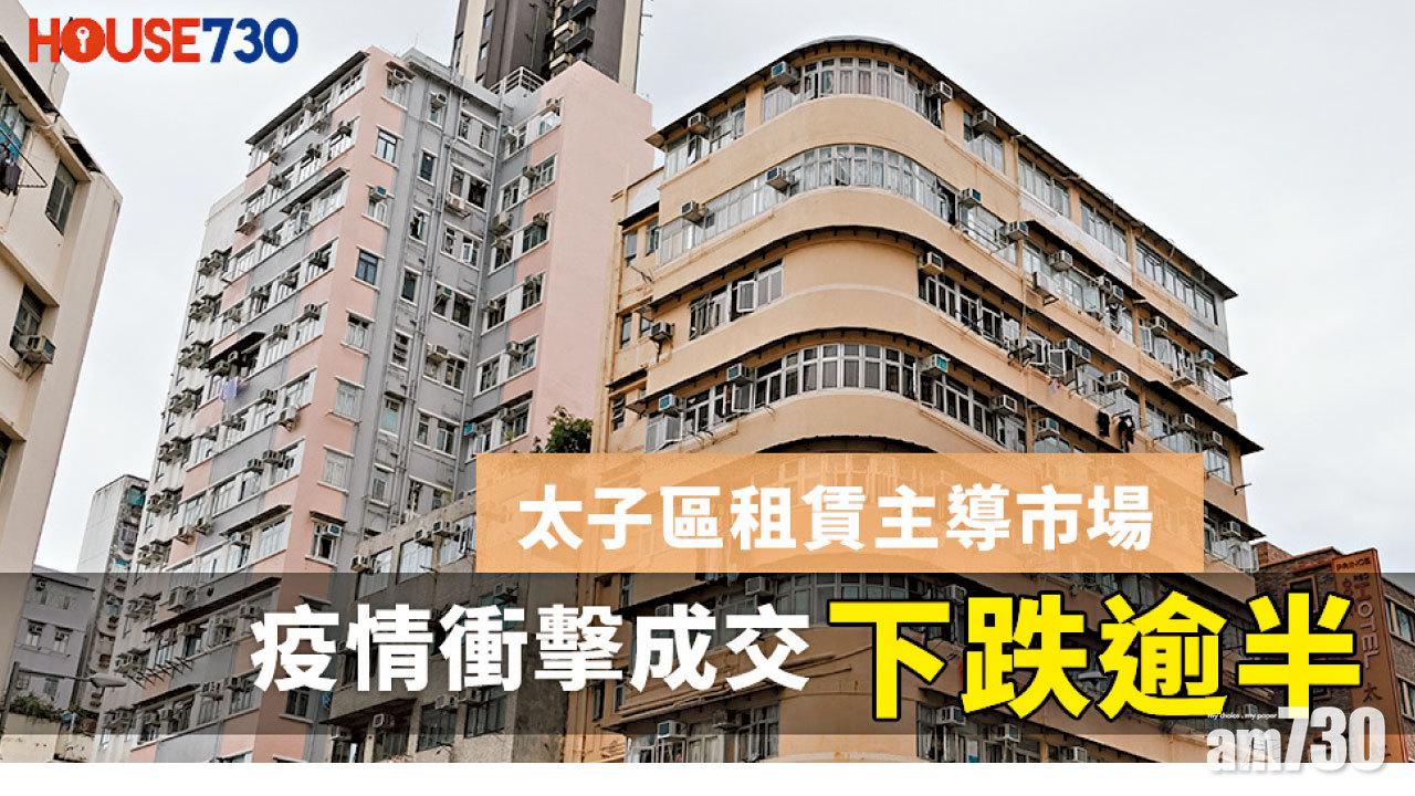 【HOUSE730搵樓大本營】太子區租賃主導市場 疫情衝擊成交下跌逾半