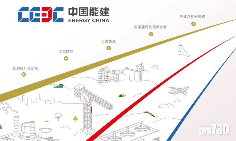 中國能源建設奪內地公路項目 投資143億