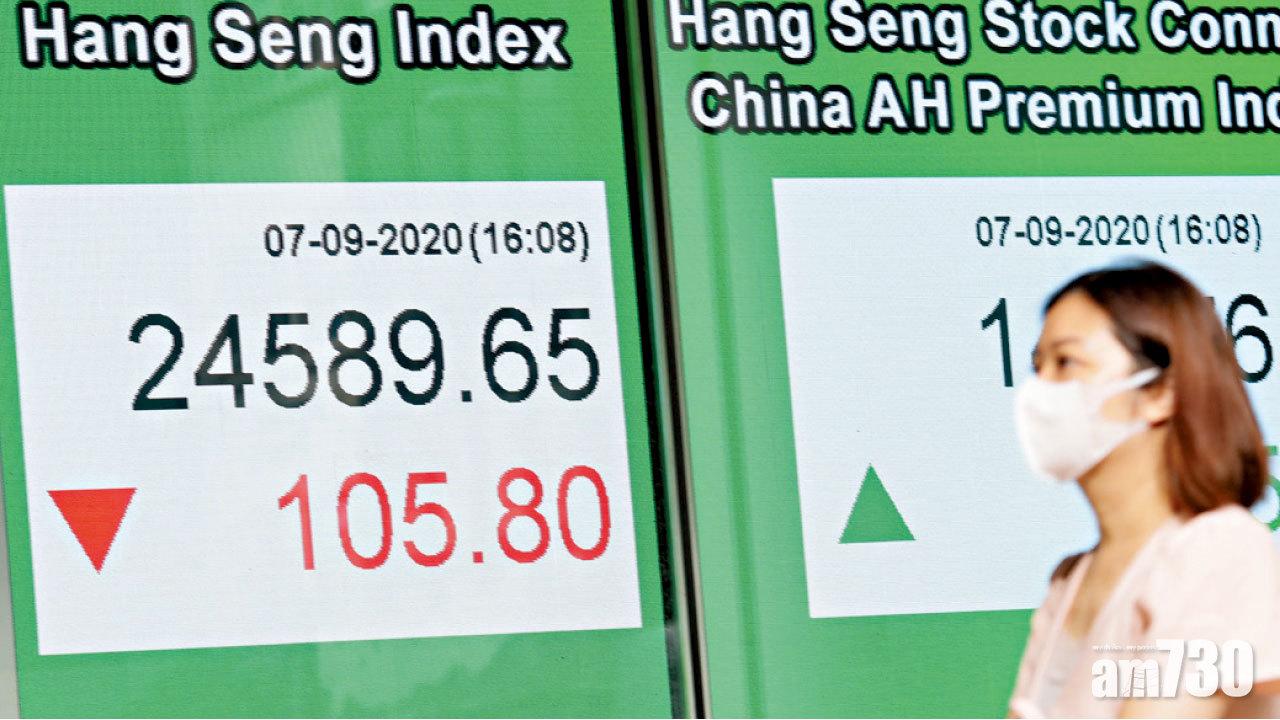 中芯瀉兩成 大行轉淡 科指3日插水8%