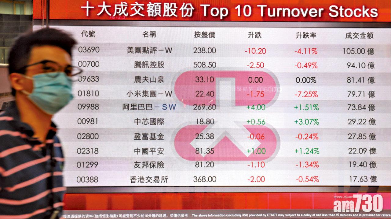 港股通吸資斷纜 北水兩日沽25億美團