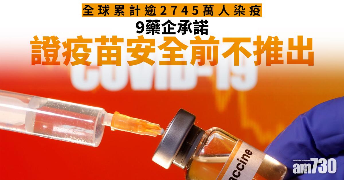 【新冠肺炎】全球累計逾2745萬人染疫  9藥企承諾證疫苗安全前不推出