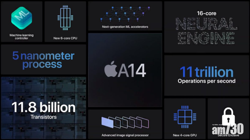 安兔兔跑分洩密 A14分數低於S865+？