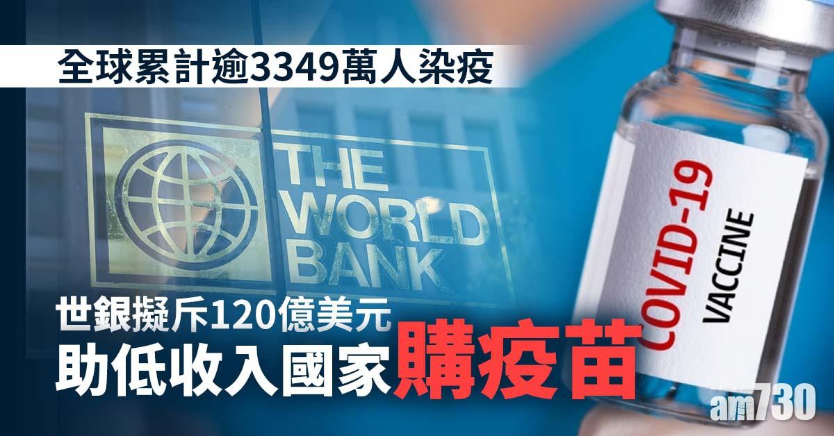 【新冠肺炎】全球累計逾3349萬人染疫  世銀擬斥120億美元助低收入國家購疫苗