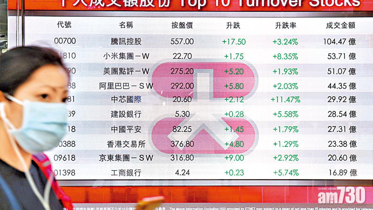 習近平南巡惹憧憬 喚醒內銀科技股