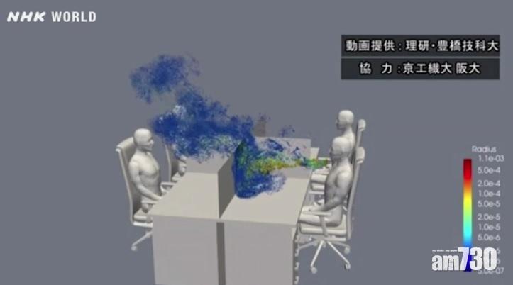 【新冠肺炎】日本超級電腦模擬飯聚播毒 坐患者旁邊比坐對面更易中招