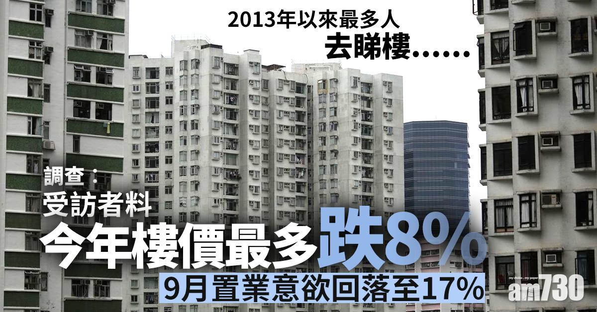 調查︰受訪者料今年樓價最多跌8%  9月置業意欲回落至17%