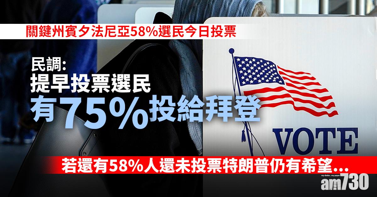 【美國大選】關鍵州賓夕法尼亞58%選民今日投票