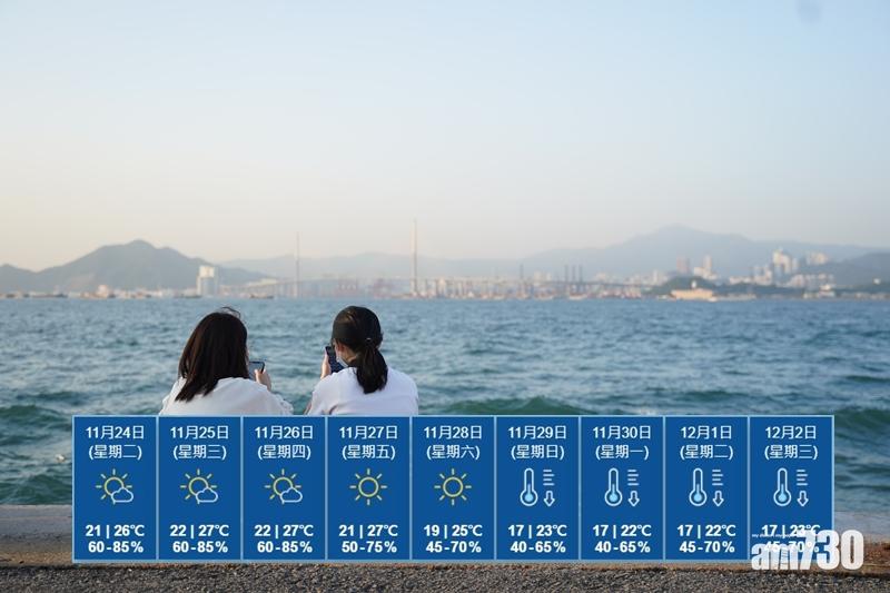 【翻風轉涼】天文台料周日最低氣溫17度   北區或跌至14度