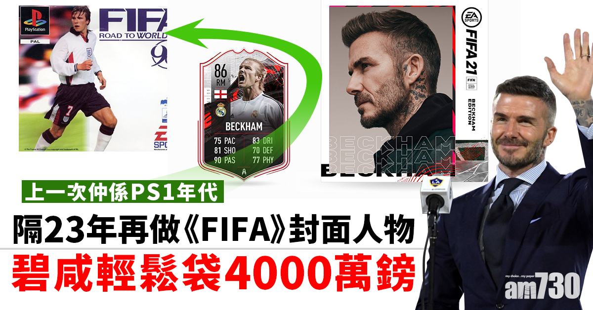 【吸金話咁易】碧咸事隔23年再做《FIFA》封面人物  淨袋4000萬鎊好搵過踢波
