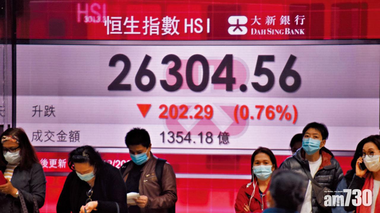 交銀估明年闖32000 港股近一個月低