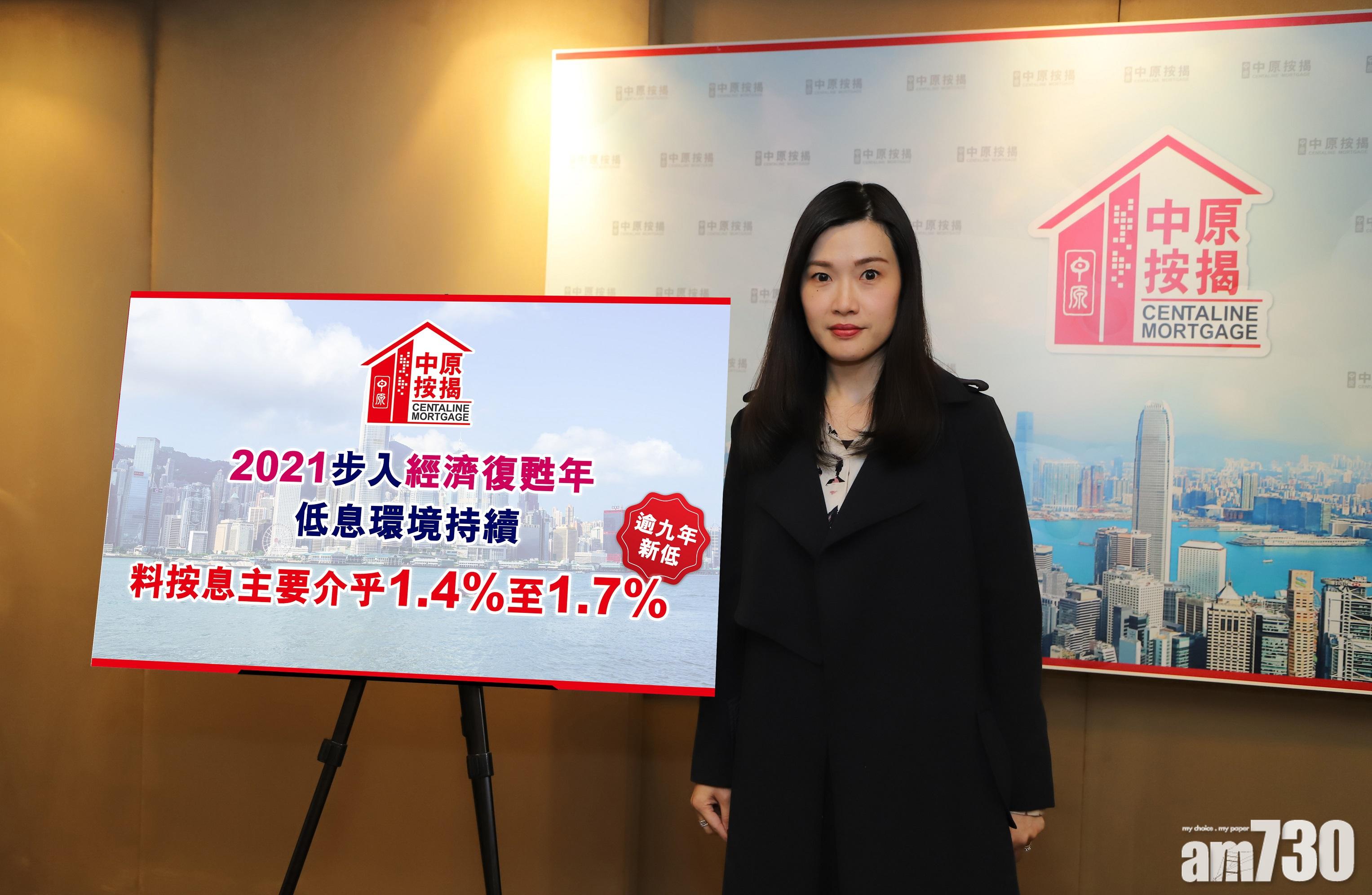 【按市前膽】中原按揭：料明年按息1.4厘至1.7厘