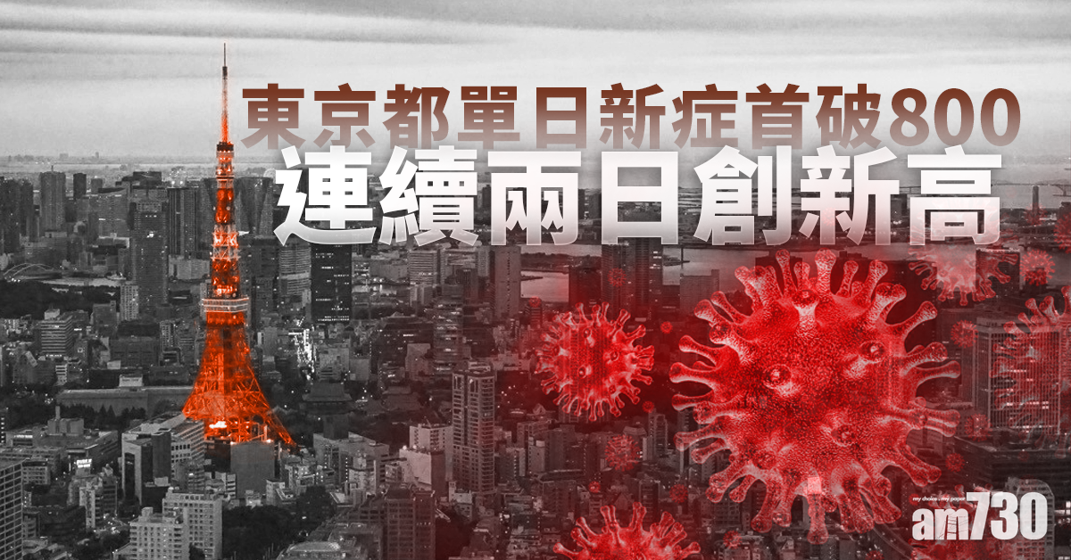 【新冠肺炎】東京都增822人確診連續兩日創新高 醫療系統升至最高警戒級別