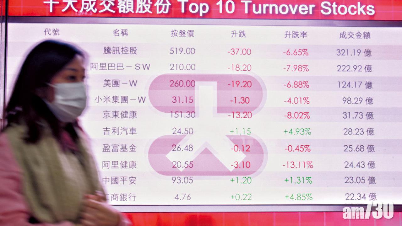 ETF大吸資 68億北水掃騰訊 科企集體瀉 資金急撈