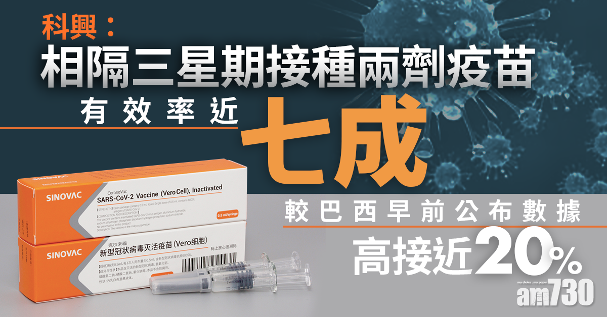 【新冠疫苗】科興：相隔三星期接種兩劑疫苗有效率近七成