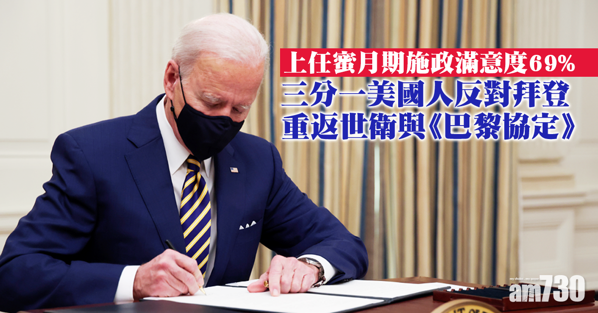 拜登就職｜上任蜜月期施政滿意度69%   三分一美國人反對拜登重返世衛同《巴黎協定》