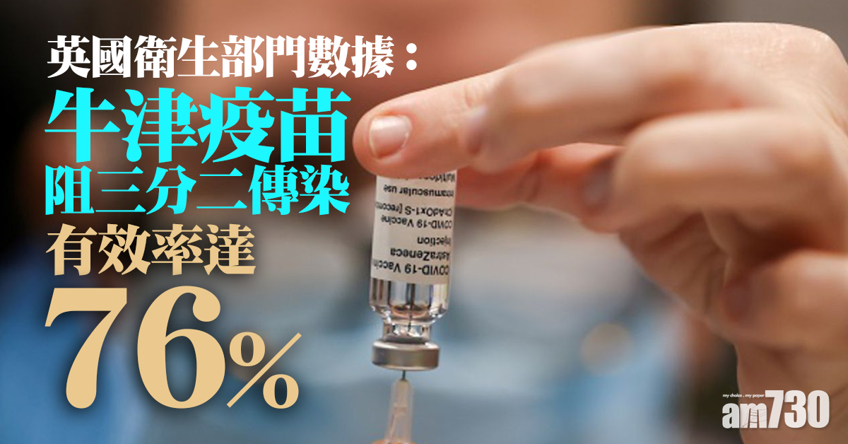 新冠肺炎｜英國衛生部門數據：牛津疫苗阻三分二傳染