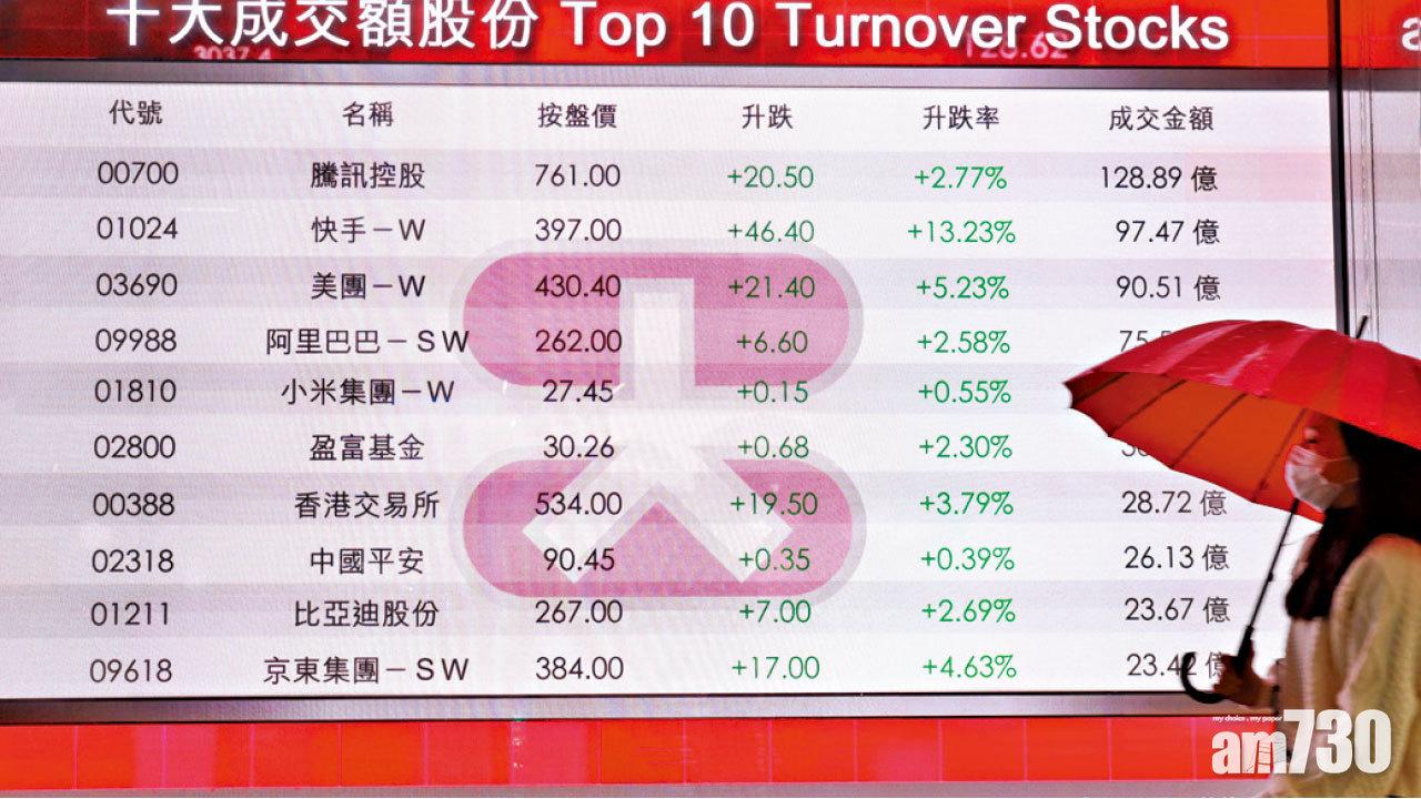 迎接牛年 重越三萬大關 港股衝刺四日漲千點