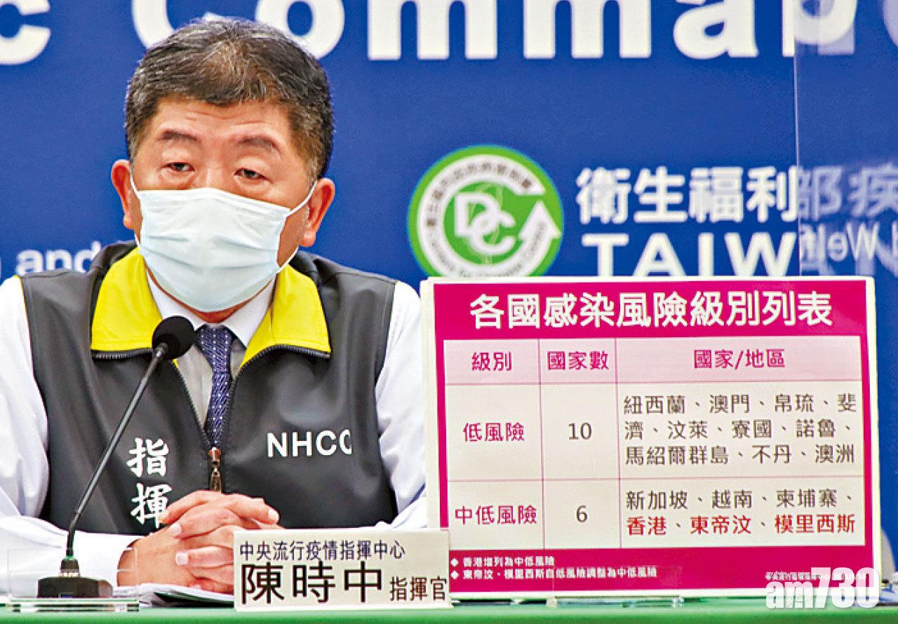 台改列香港疫情中低風險 商務客可自費檢測減隔離期