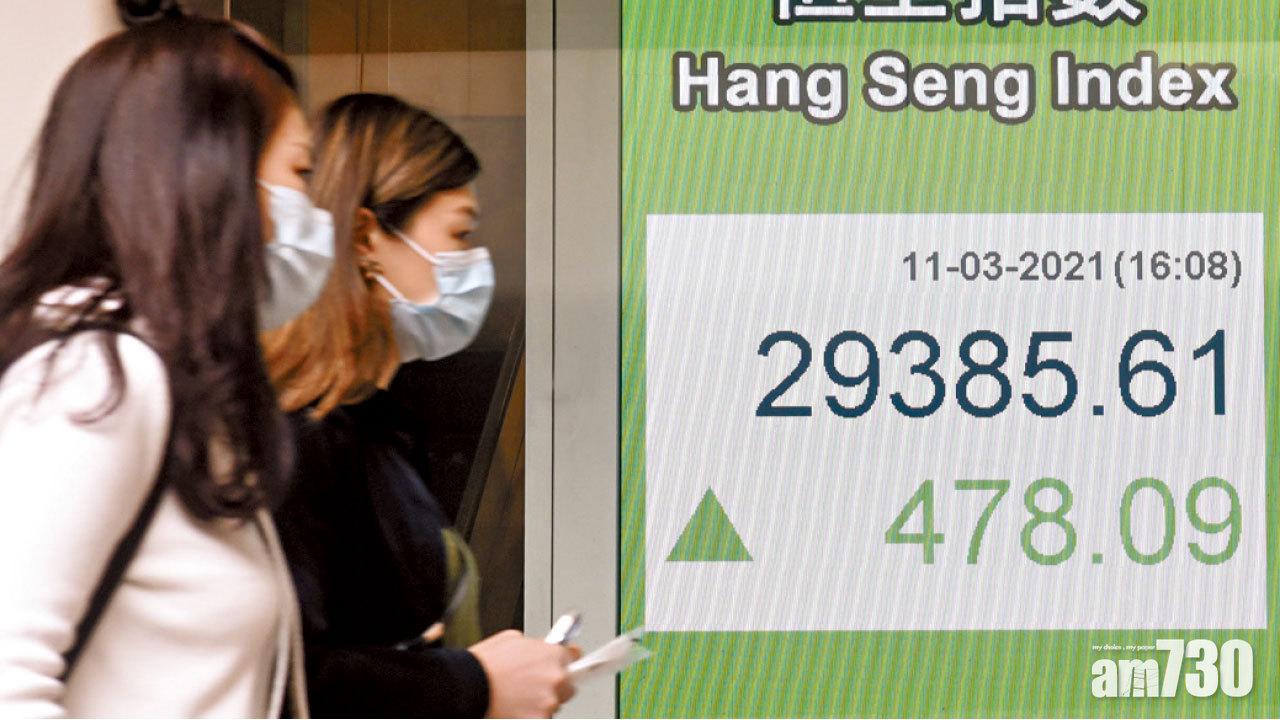 科指兩日彈7% 北水回歸掃騰訊小米