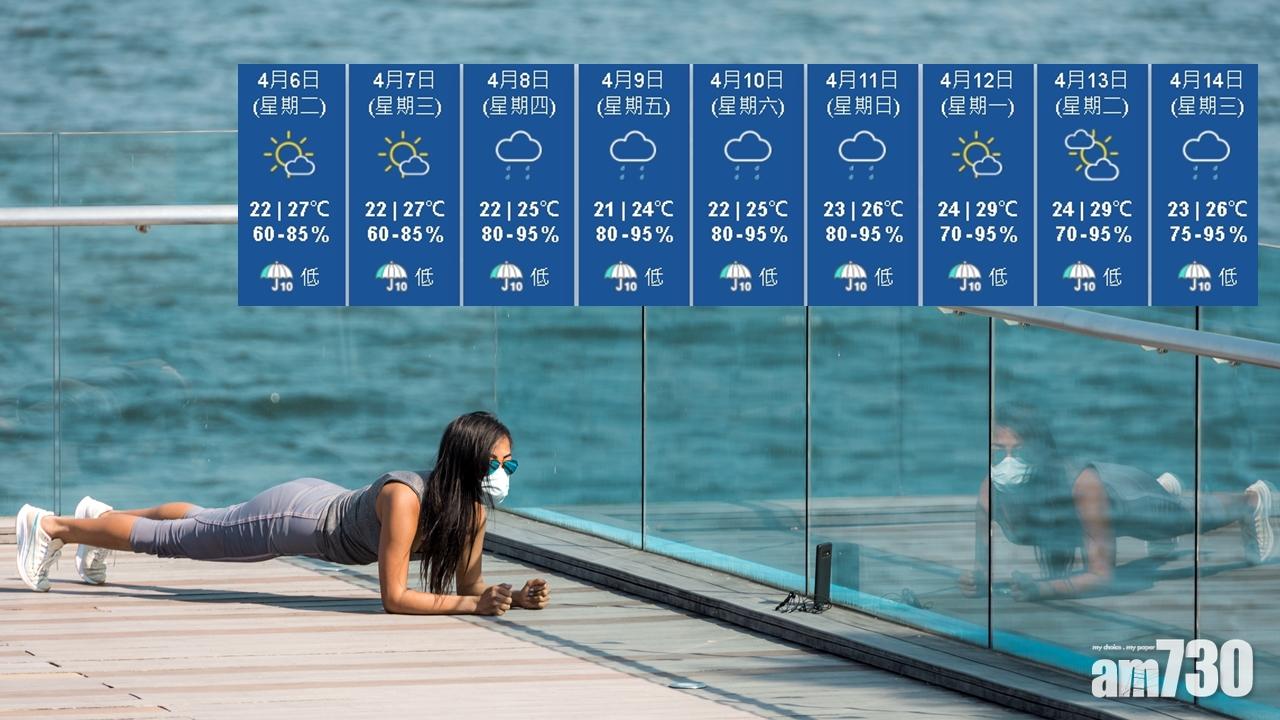 周四起一連7日雨濕度高達95% 周五周六達3號波風力