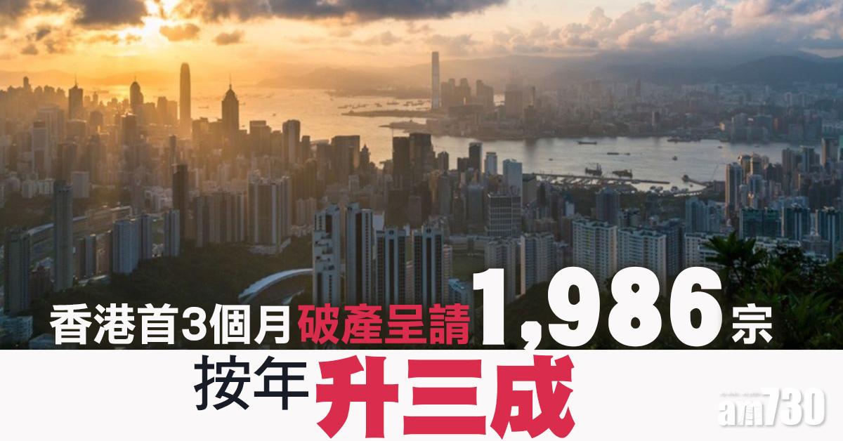 港上月破產呈請779宗　首3月1986宗按年升三成